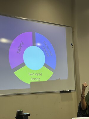 SPARK Training - Photo 4